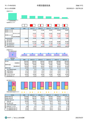 安心相談