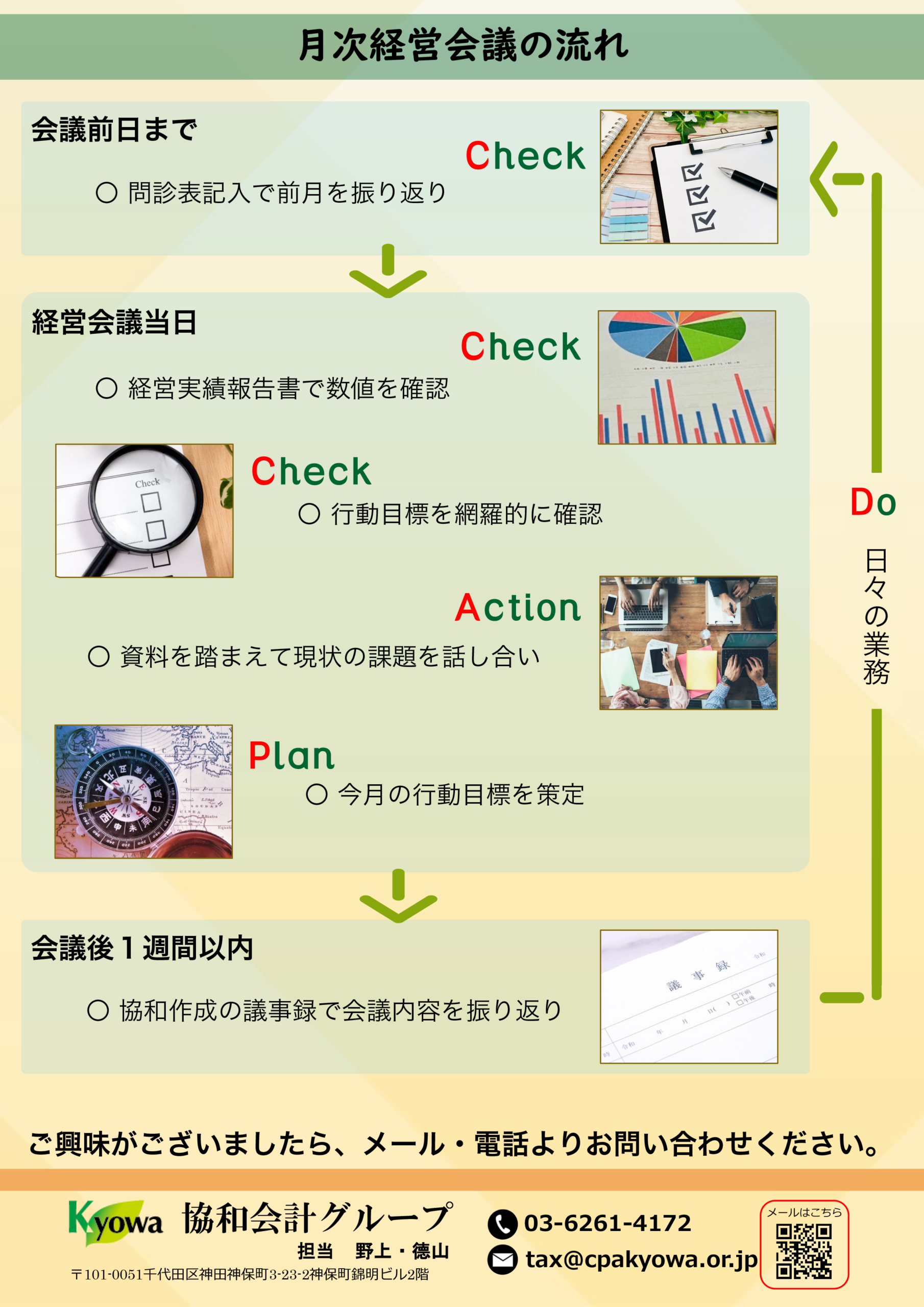 月次経営会議 裏面